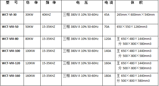 超音頻參數.png