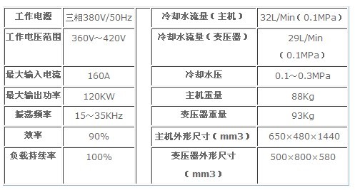 120參數.jpg